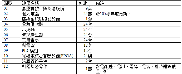 圖檔:硬體設備 (另開新視窗) 