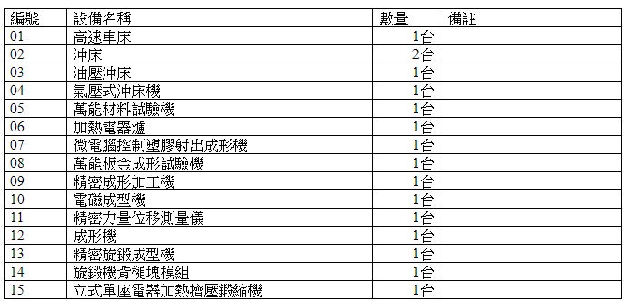 圖檔:教學設備 (另開新視窗) 